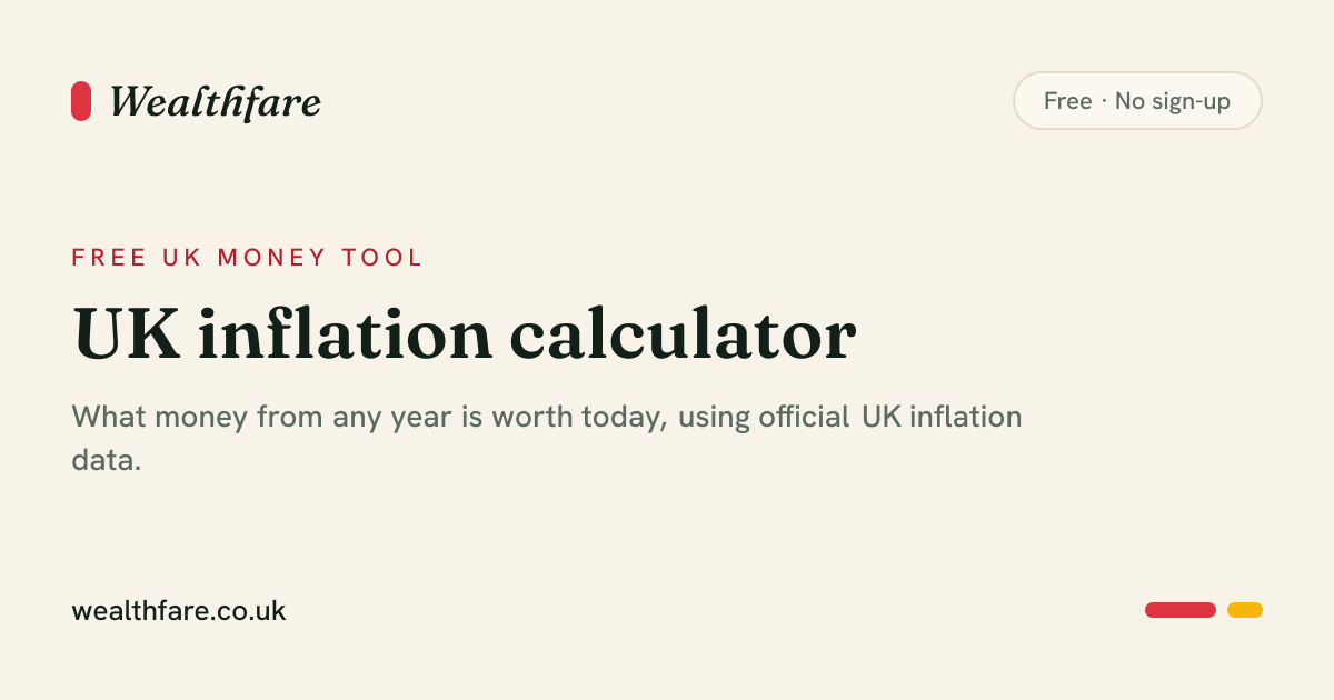 UK inflation calculator: what money is worth over time | Wealthfare